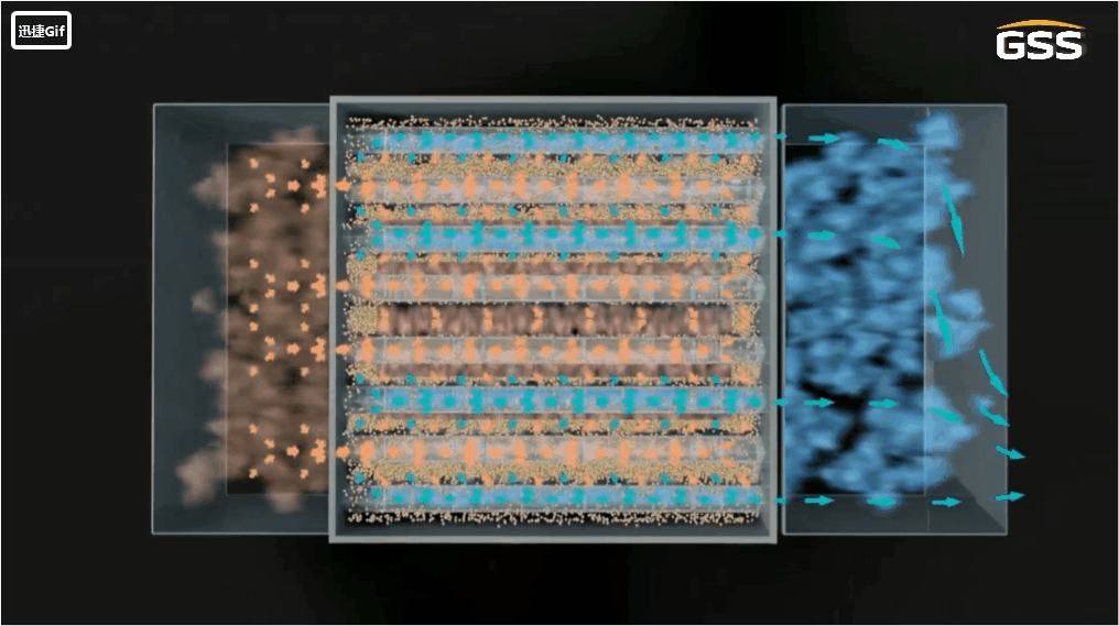 橫流式干燥(配圖)
